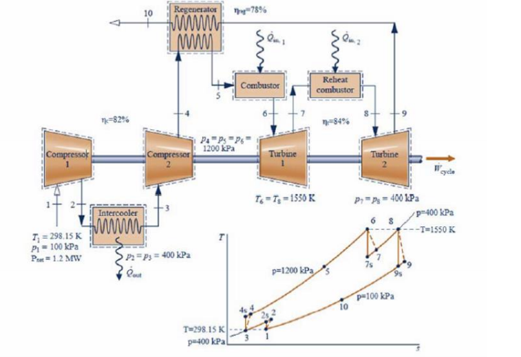 Solved Air enters the compressor of a cold airstandard