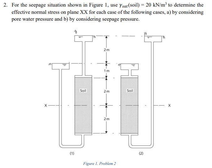 2. For the seepage situation shown in Figure 1 , use | Chegg.com