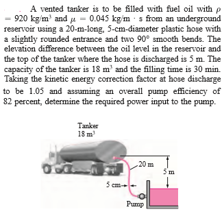 Solved A Vented Tanker Is To Be Filled With Fuel Oil With P | Chegg.com