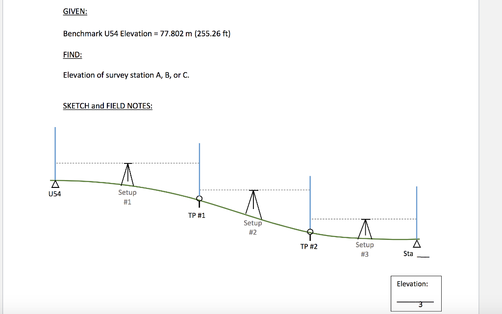 GIVEN Benchmark U54 Elevation = 77.802 m (255.26 ft)