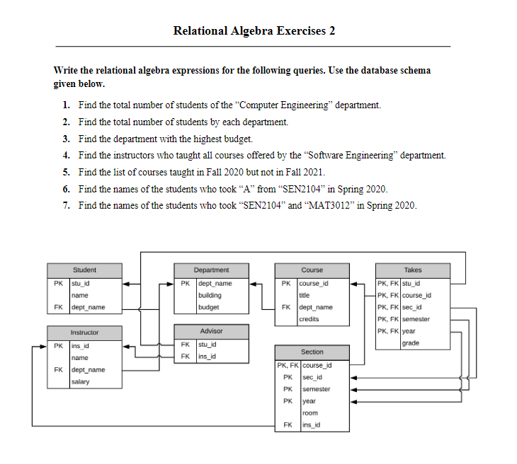 Solved Relational Algebra Exercises 2 Write The Relational | Chegg.com