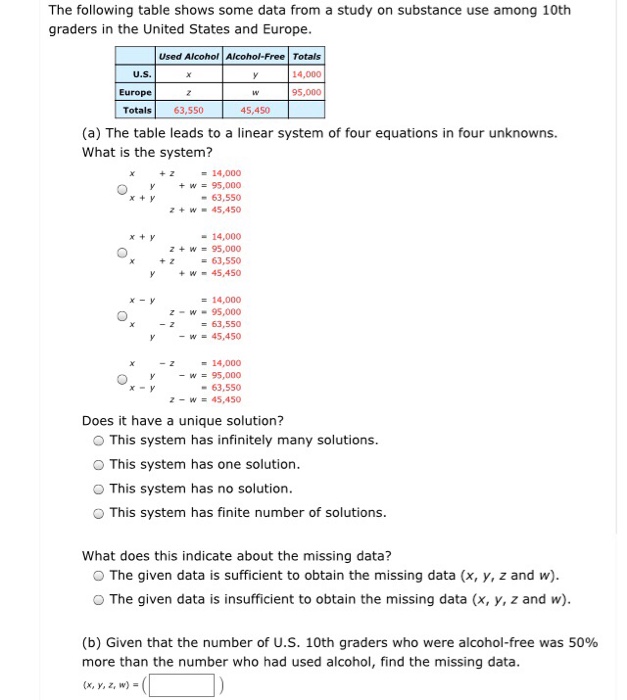 Solved The following table shows some data from a study on | Chegg.com