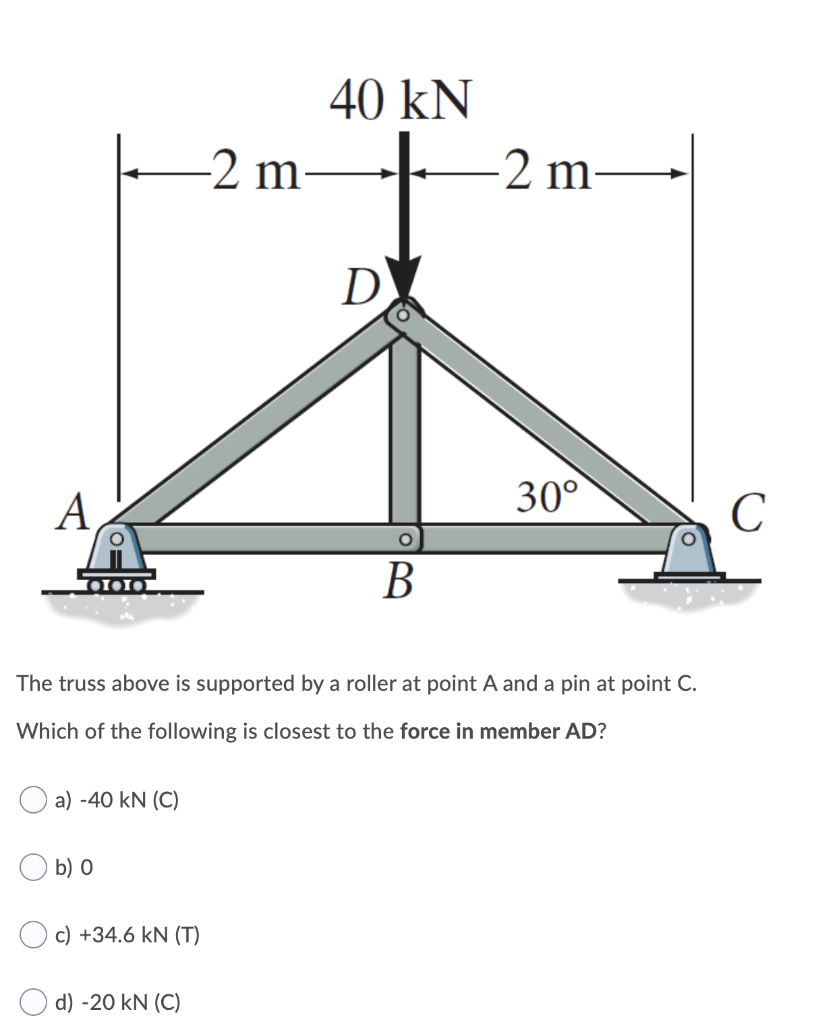 Solved 40 kN -2 m 2 m D A 30° С O B The truss above is | Chegg.com