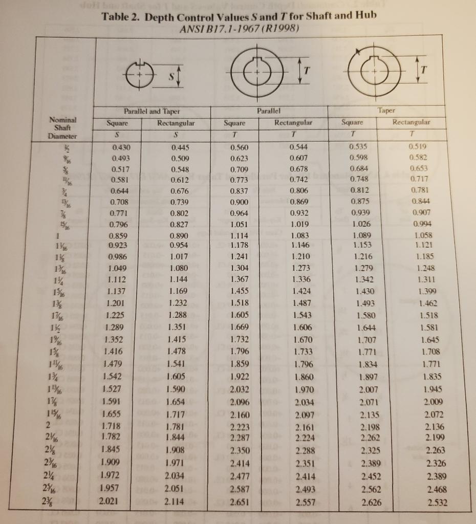 16 16 Table 1. Key Size Versus Shaft Diameter ANSI