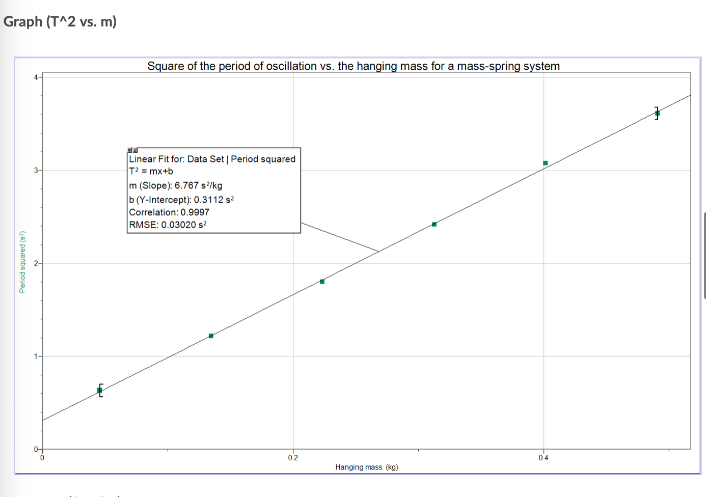 Solved 1) Suspended mass on a spring In this classic physics