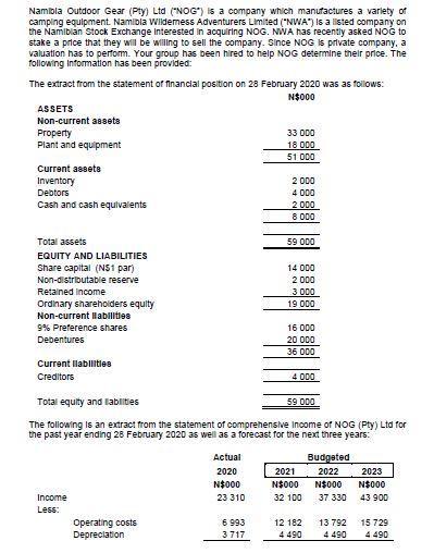 Namibia Outdoor Gear (Pty) Ltd (NOG) is a company | Chegg.com