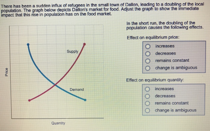 Solved There has been a sudden influx of refugees in the | Chegg.com