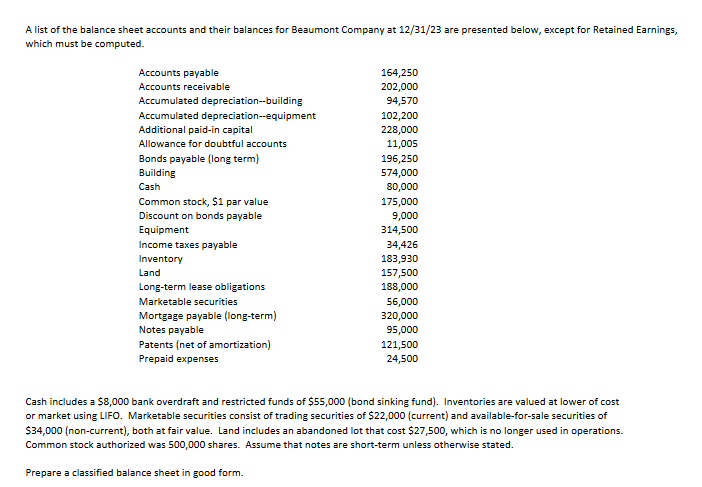 Solved A list of the balance sheet accounts and their Chegg