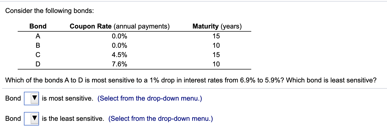 Solved Consider The Following Bonds: Bond A B с D Coupon | Chegg.com