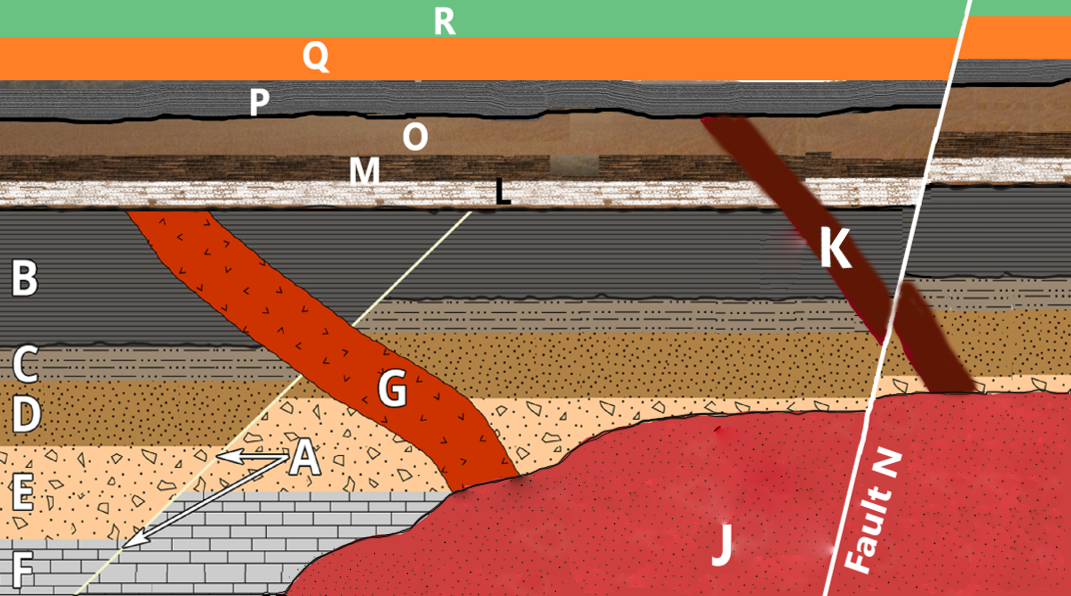 Solved Observe the following geological block diagram of a | Chegg.com