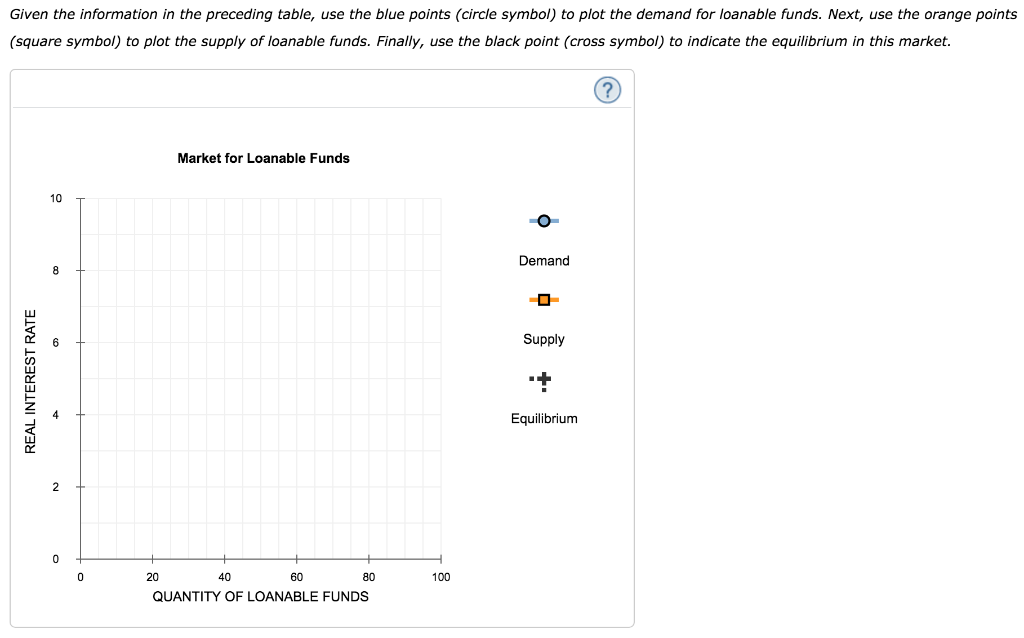 Solved 3. Effects Of A Government Budget Deficit Consider A 