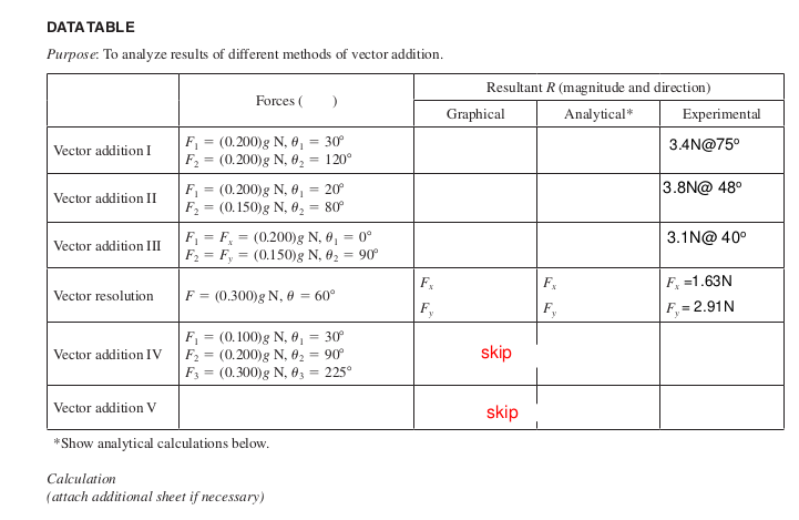 Solved DATA TABLE Purpose: To analyze results of different | Chegg.com