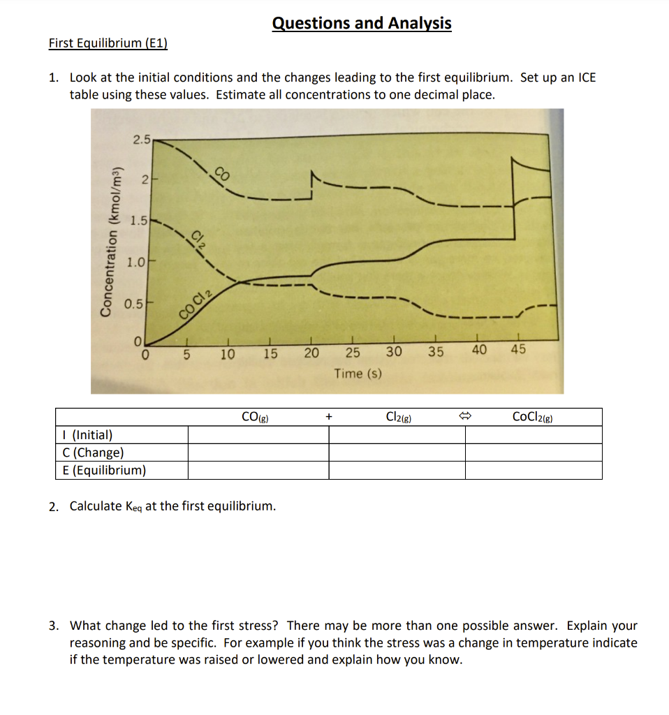 Solved Procedure NOTE: This activity involves analyzing data | Chegg.com