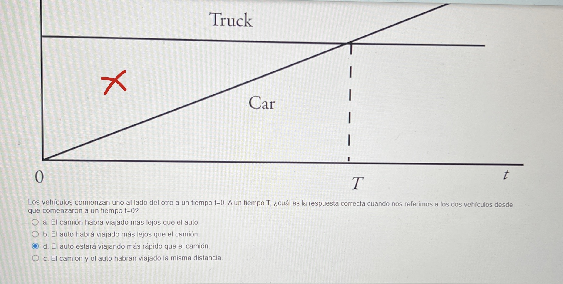 Los vehículos comienzan uno al lado del otro a un tiempo \( t=0 \). A un tiempo \( \mathrm{T} \), ¿cuál es la respuesta corre