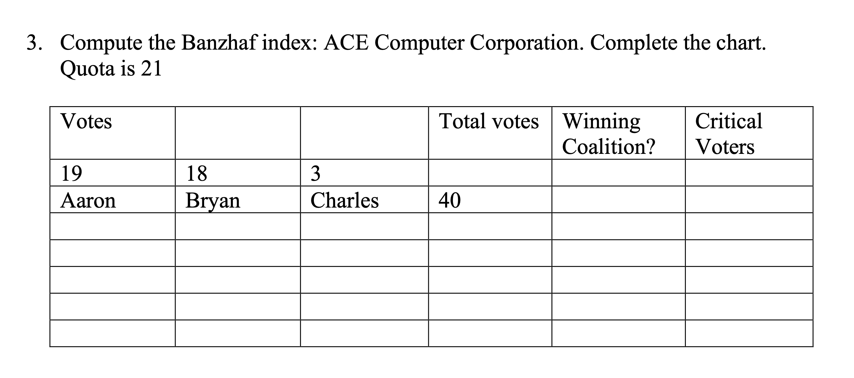 Solved Compute the Banzhaf index ACE Computer Corporation.