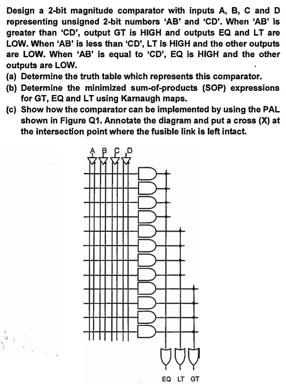 Solved Design A 2-bit Magnitude Comparator With Inputs A, | Chegg.com