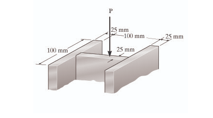 Solved Determine the average normal compressive stress | Chegg.com