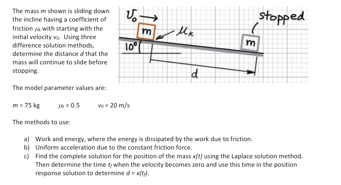 Solved The mass m shown is sliding down the incline having a | Chegg.com