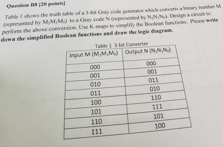 Truth Table Diagram Generator | Cabinets Matttroy