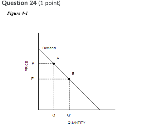 Solved Question 21 (1 point) Absolute advantage is found by | Chegg.com