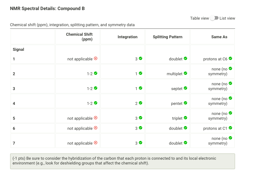 Solved Predict the spectral details for compound B: NMR | Chegg.com