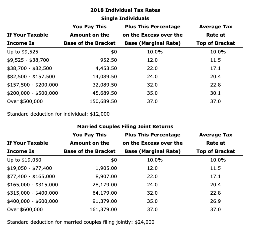 Solved Individual Individuals pay taxes on wages, on | Chegg.com