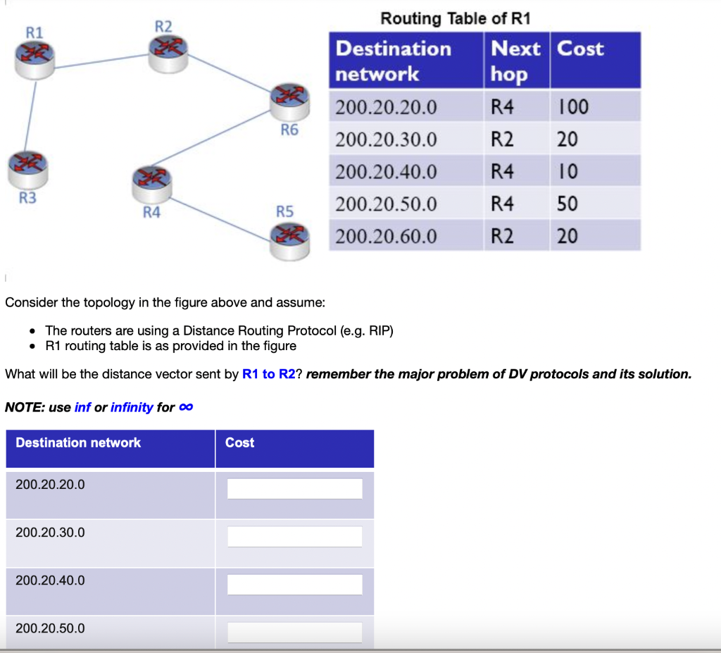 Solved Consider the topology in the figure above and | Chegg.com