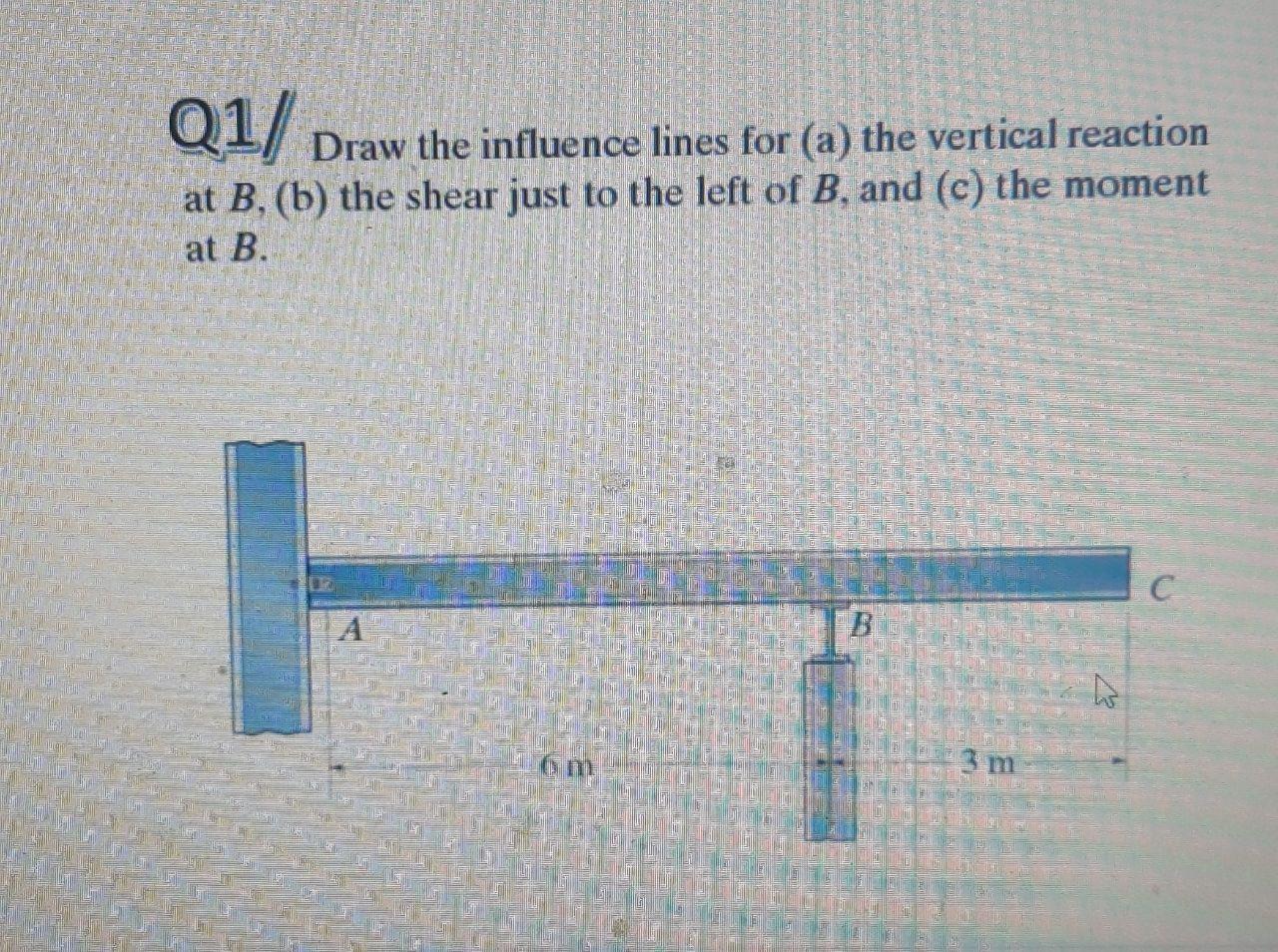 Solved Q1/ Draw the influence lines for: (a) the vertical | Chegg.com