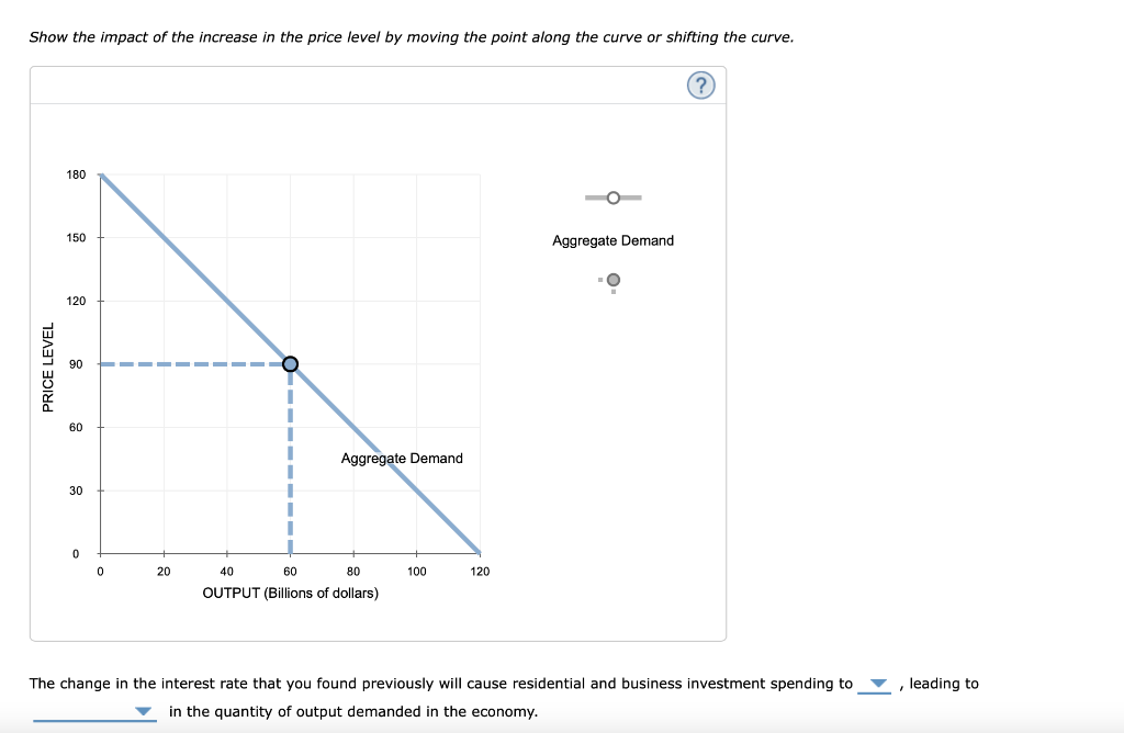 Solved The following graph shows the money market in a | Chegg.com