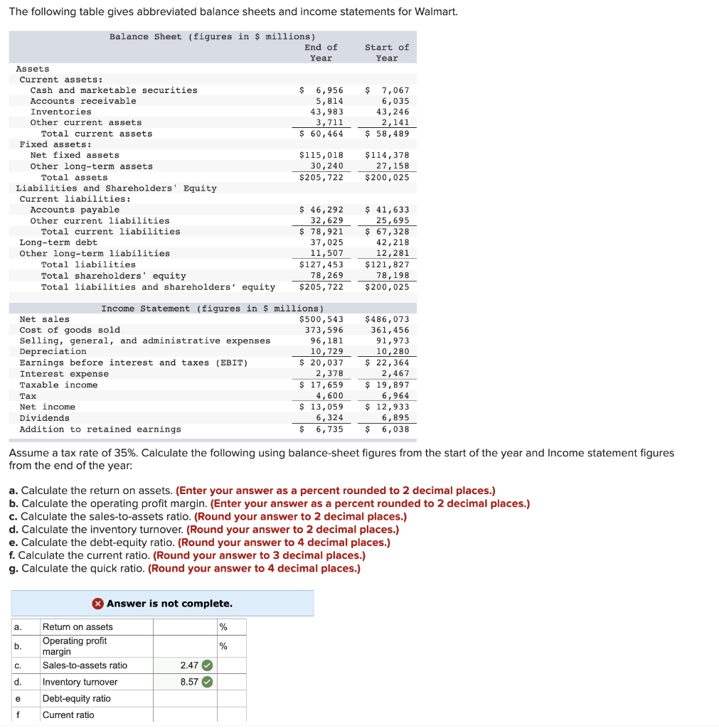 Solved The Following Table Gives Abbreviated Balance Sheets Chegg