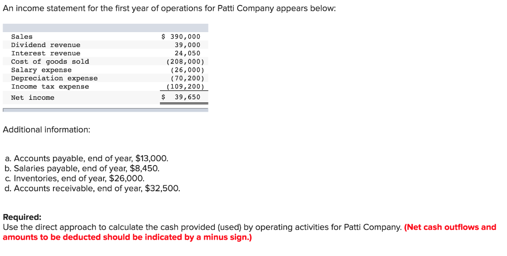 Solved An Income Statement For The First Year Of Operations | Chegg.com