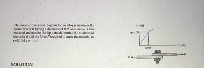 Solved The Shear Stress Strain Diagram For An Alloy Is Shown