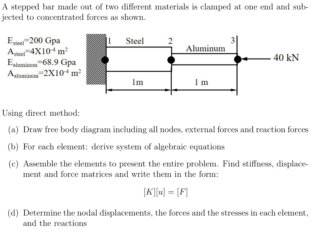 Solved A Stepped Bar Made Out Of Two Different Materials Is | Chegg.com