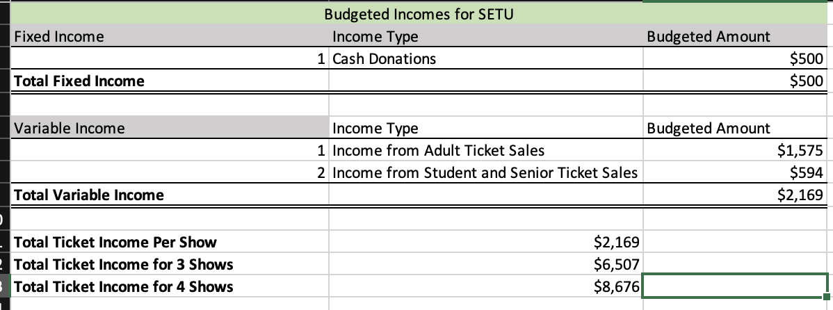\begin{tabular}{|l|r|r|} \hline Fixed Income & | Chegg.com