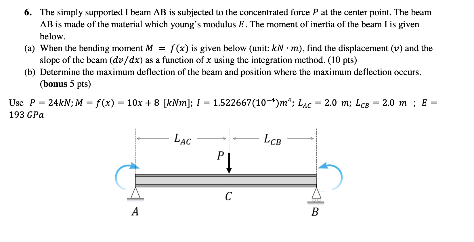 Solved The Simply Supported I Beam AB Is Subjected To The | Chegg.com