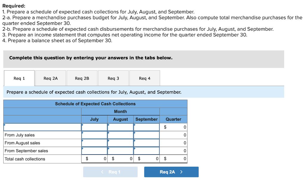 Required:
1. Prepare a schedule of expected cash collections for July, August, and September.
2-a. Prepare a merchandise purc