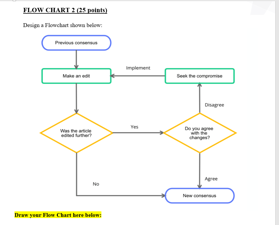 FLOW CHART 2 (25 points) Design a Flowchart shown below: Previous consensus Implement Make an edit Seek the compromise Disagr