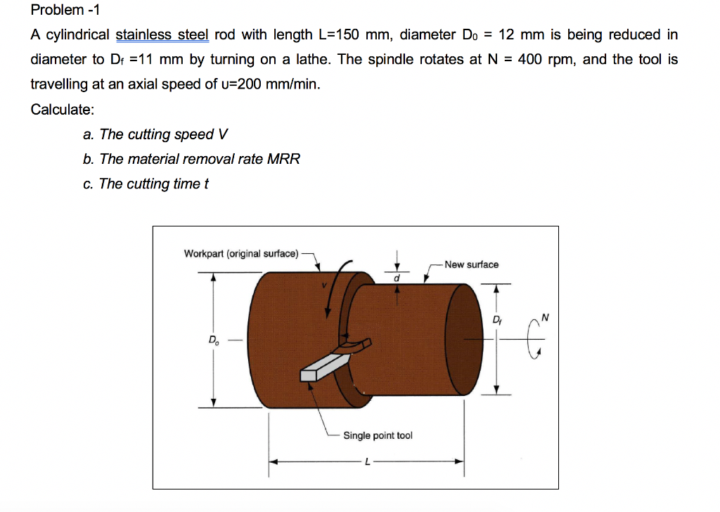 Solved Problem 1 A cylindrical stainless steel rod with