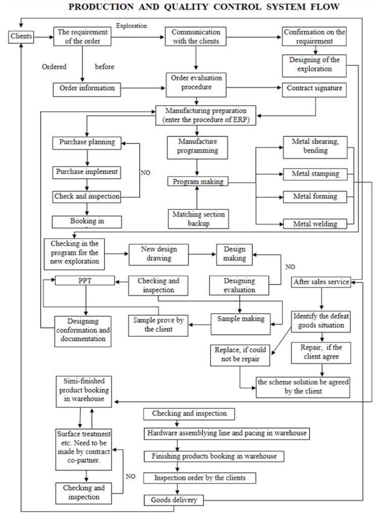 Solved Create a Work Breakdown Structure using the indented | Chegg.com