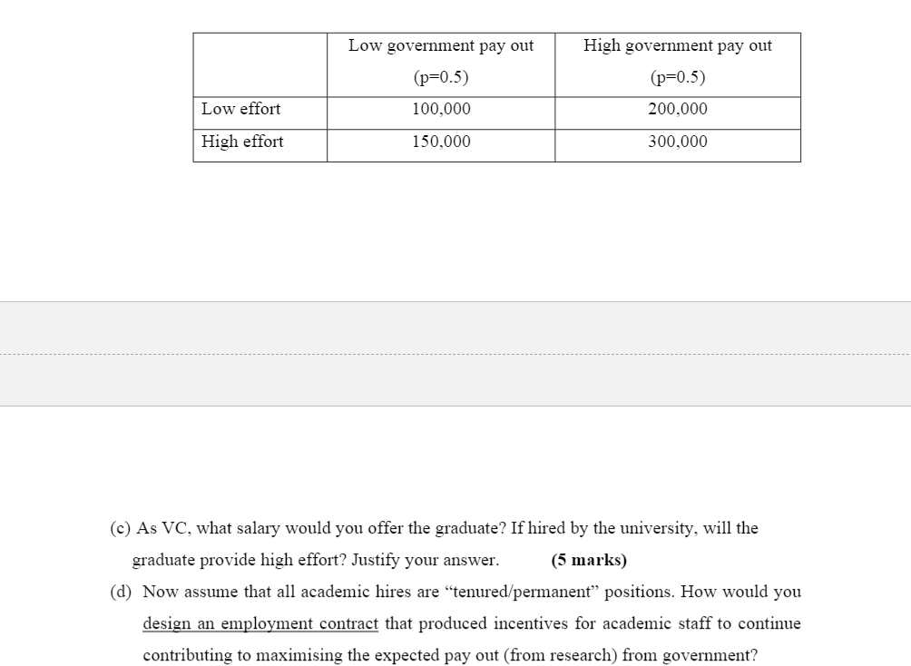 solved-1-you-are-the-vice-chancellor-vc-of-a-university-chegg