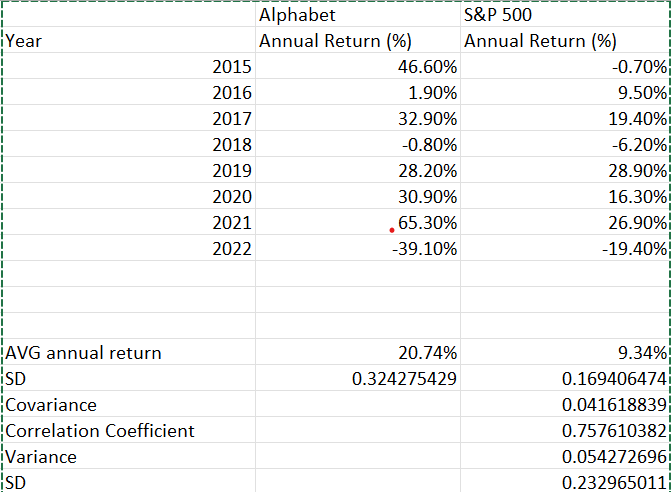 Solved Question 4 (2 Points) Using The S&P 500 Index As A | Chegg.com