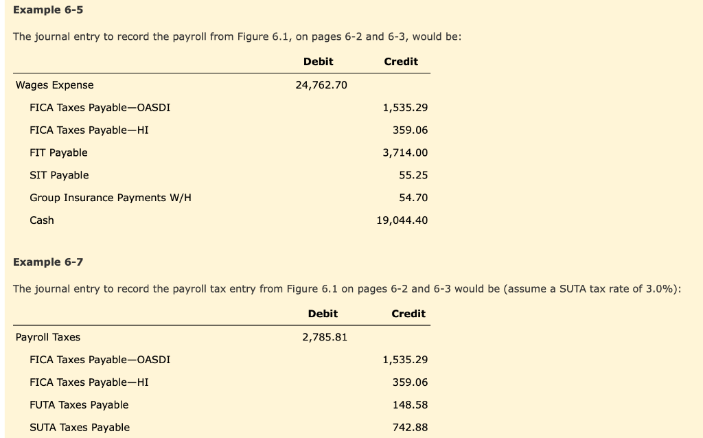 Solved Example 6-5 The journal entry to record the payroll | Chegg.com