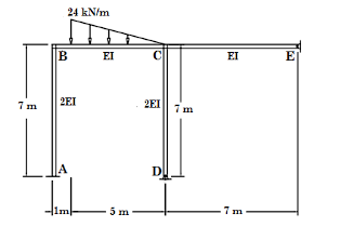 Solved The frame is pin supported at D and E and a fixed | Chegg.com