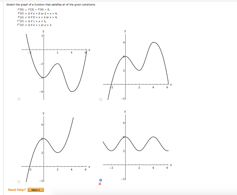 Solved Sketch The Graph Of A Function That Satisfies All Of