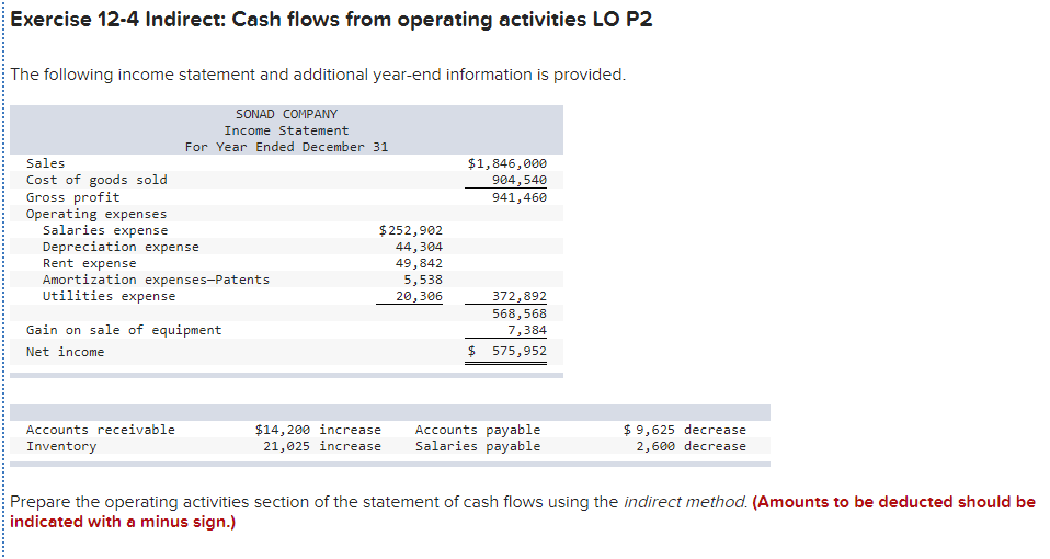 Solved Exercise 124 Indirect Cash flows from operating