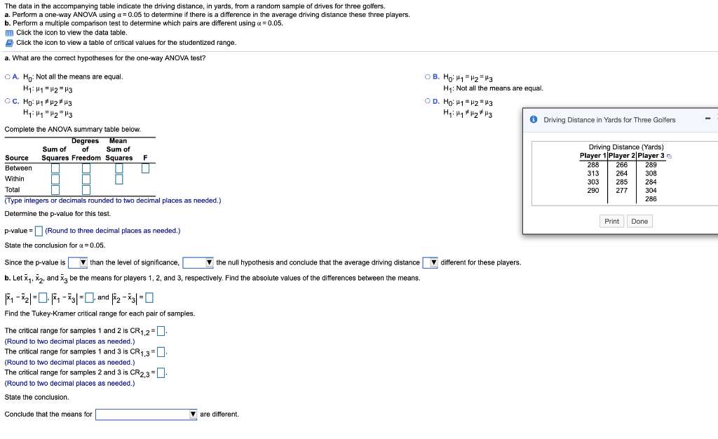 Solved The data in the accompanying table indicate the | Chegg.com
