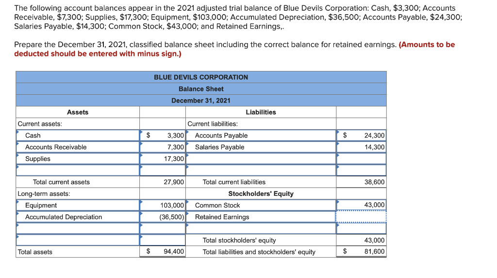 Solved The Following Account Balances Appear In The 2021 Chegg Com   PhpJwcqmC