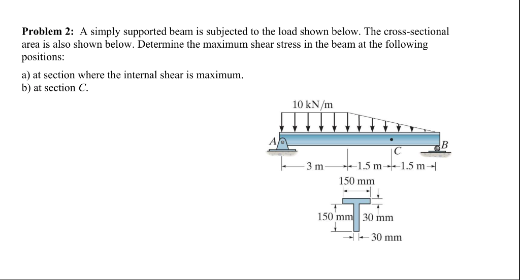 Solved Problem 2: A simply supported beam is subjected to | Chegg.com