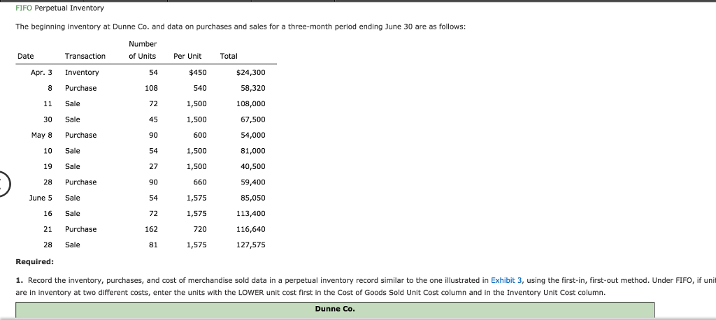 Solved FIFO Perpetual Inventory The Beginning Inventory At | Chegg.com