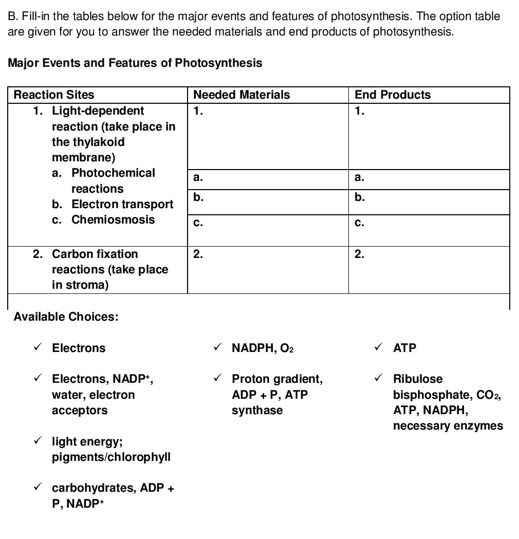 Solved B. Fill in the tables below for the major events and 